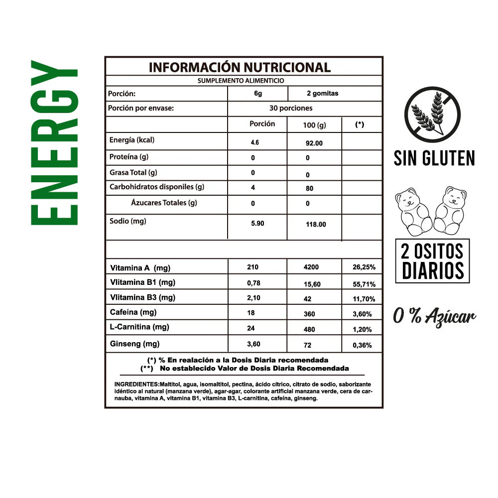 Perfect Bear - Energy Gummies